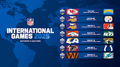 2025 NFL London and Dublin Games: American Football in the