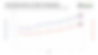 chip_block_image_1_league_rates