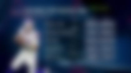 Frelund identifies WRs most likely for Bills' selection | 'Path to the Draft'