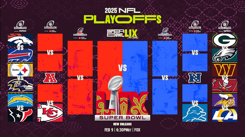 Predicting the entire NFL playoff race, from Wild Card Weekend winners to Super  Bowl LIX champion