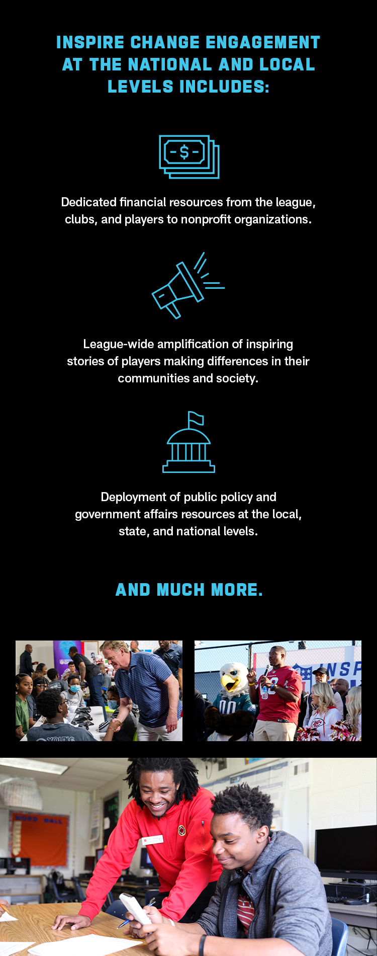 CA2525_Inspire Change Website_Engagement Levels_Mobile