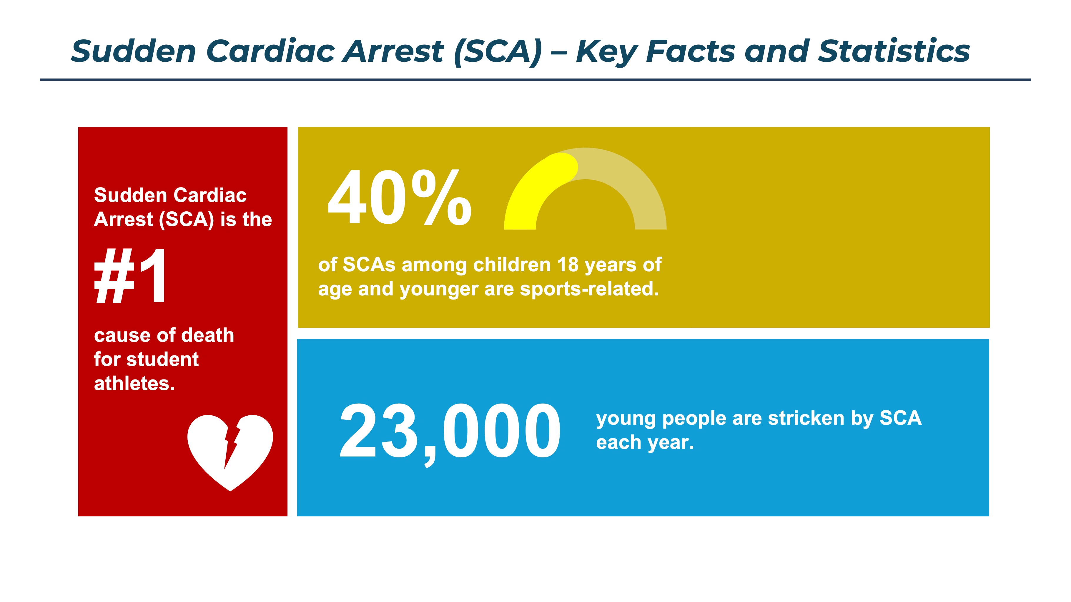 Key Facts and Statistics