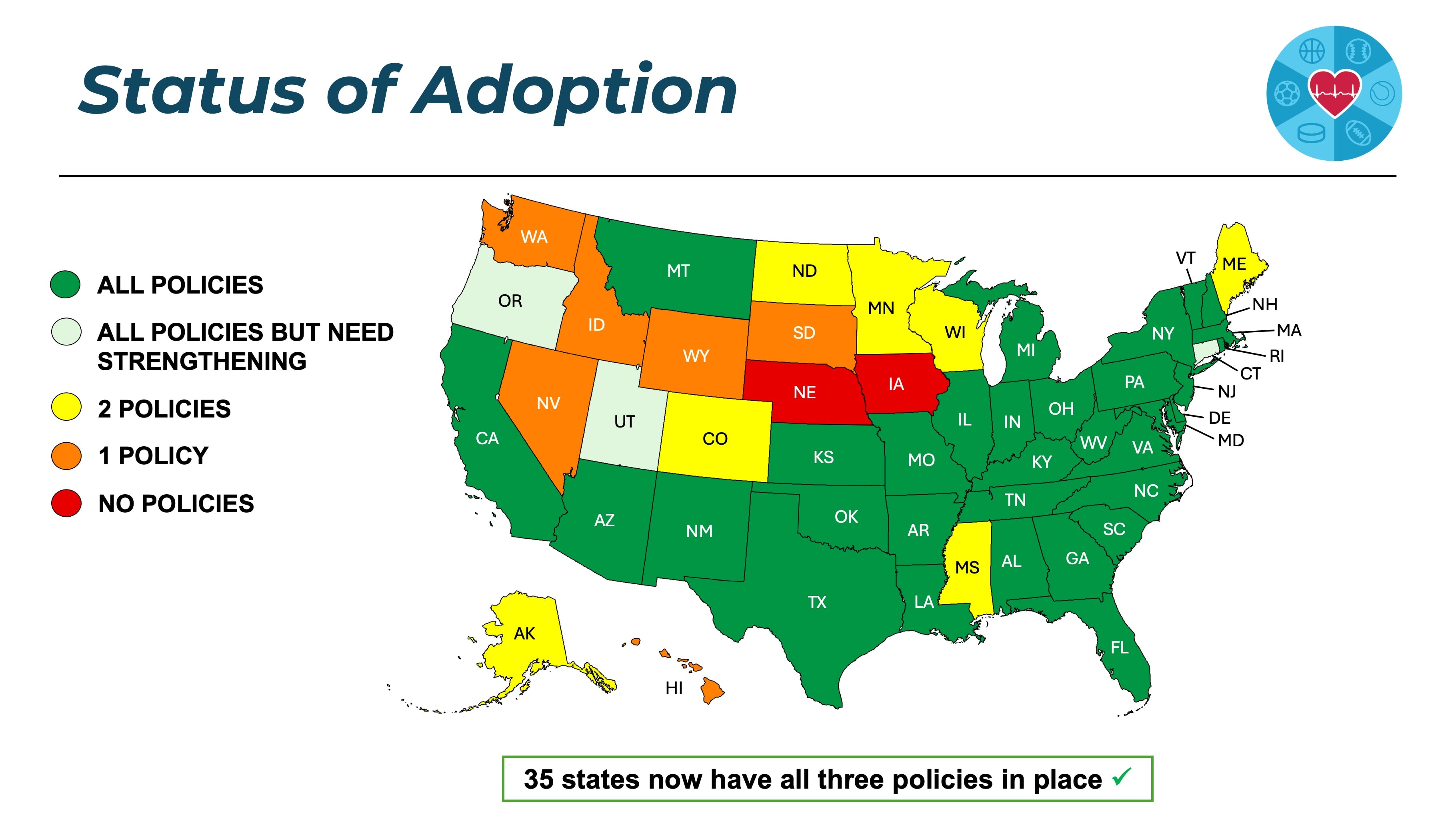 Status of Adoption