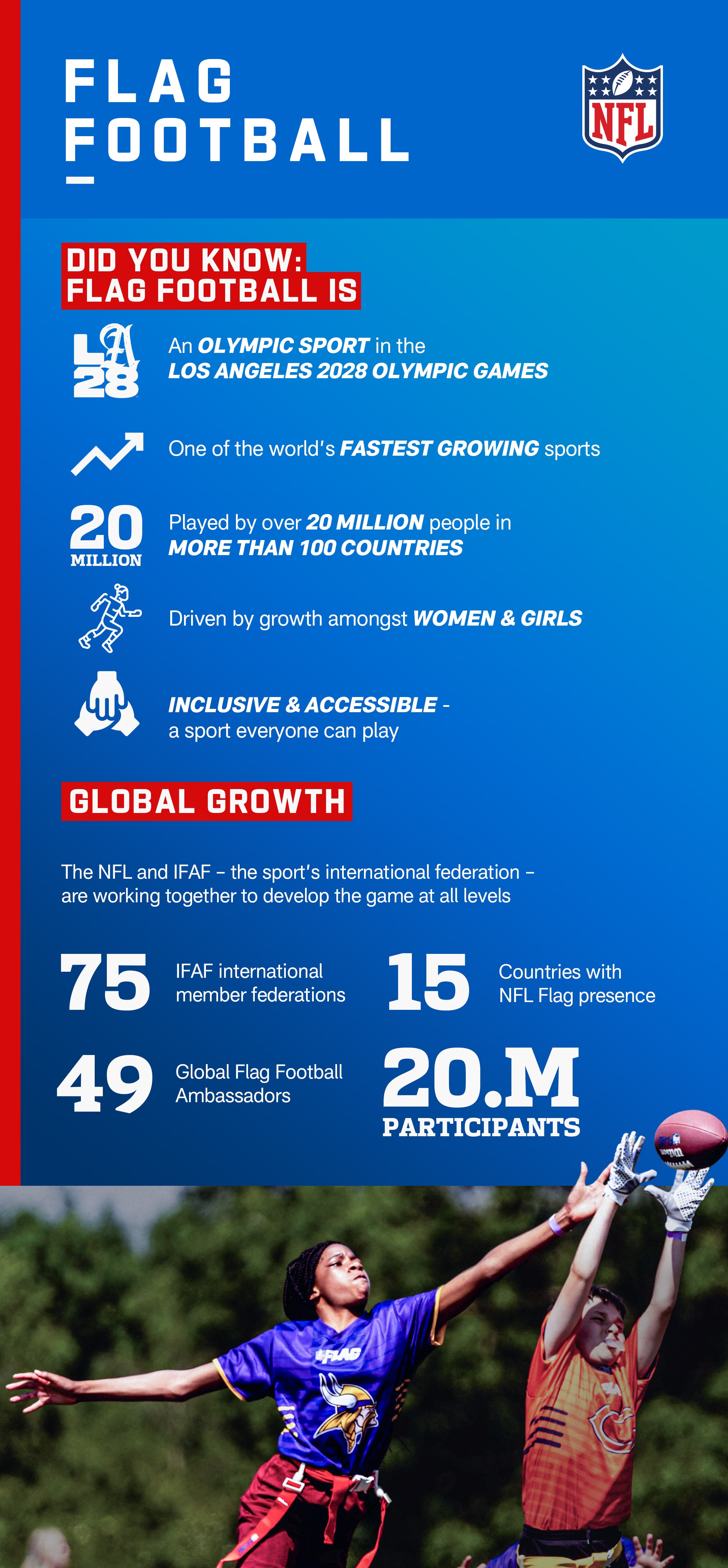 0129_NFLFlag_Infographic_9-16