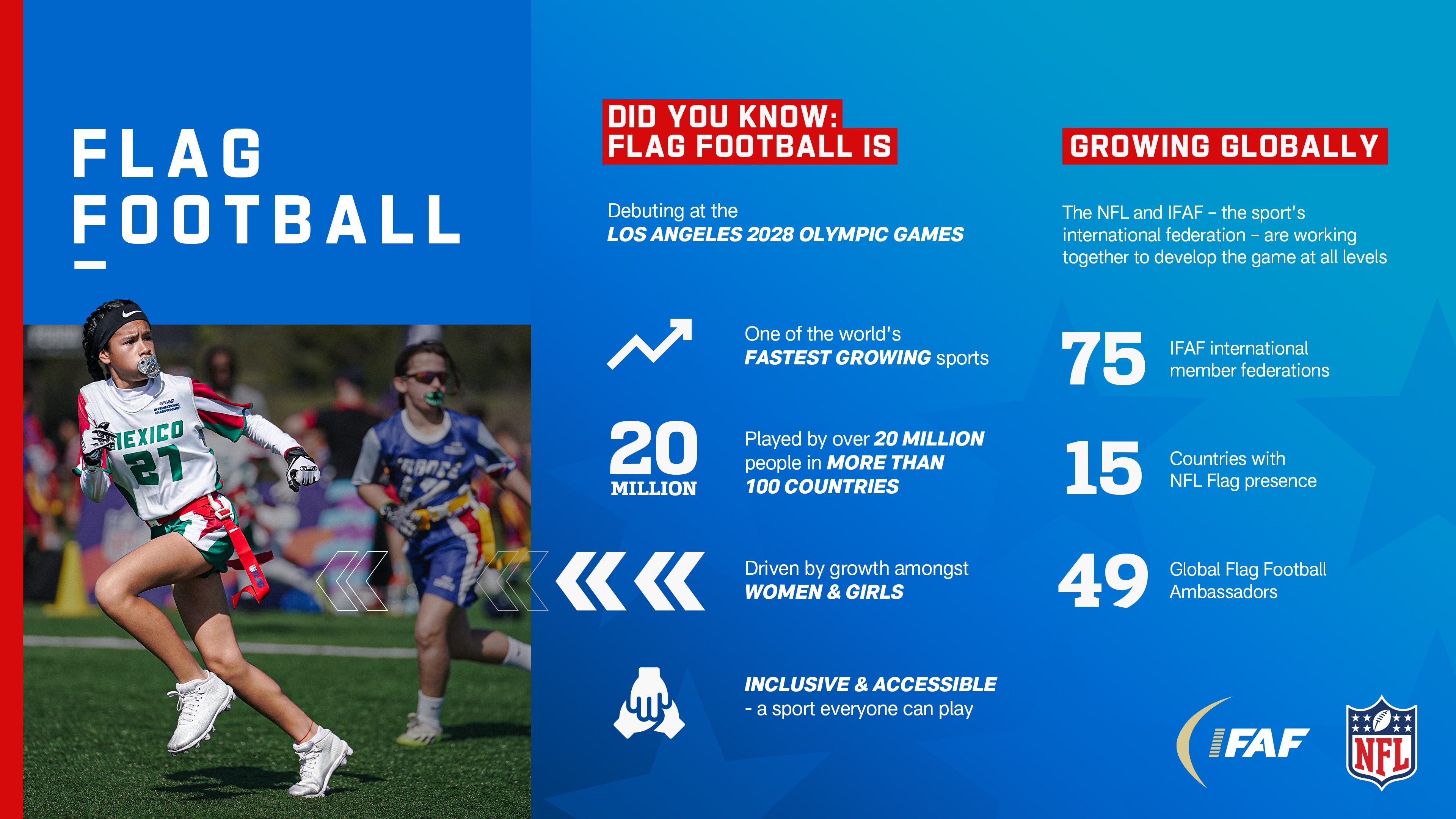 0129_NFLFlag_Infographic_16-9 (2)