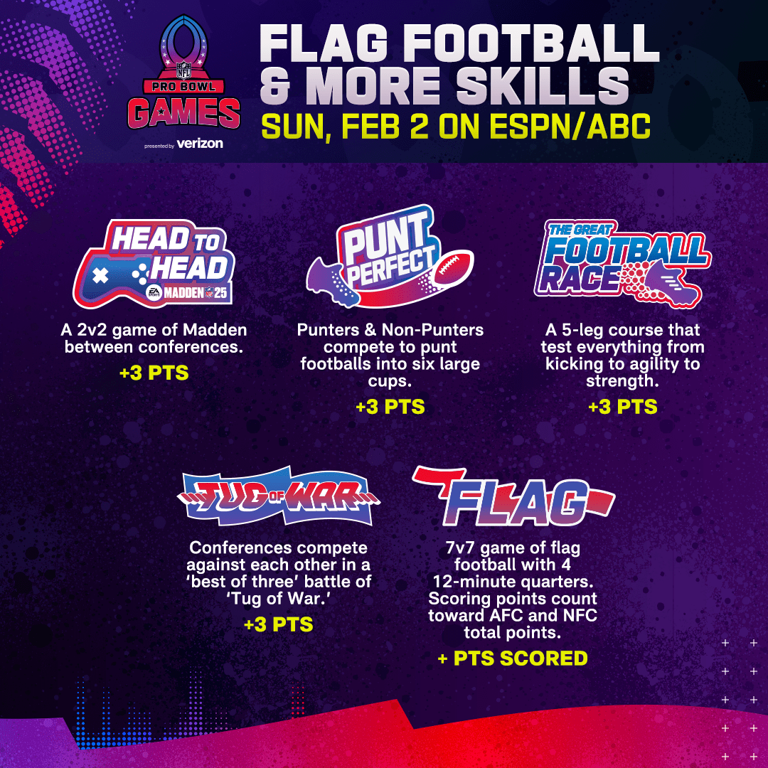 250120_PBG-Explainer_Set2_Sunday_1080x1080_V1_KI