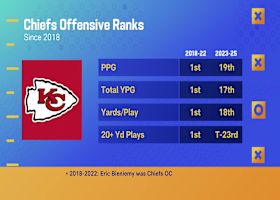 Big deal Eric Bieniemy returning as Chiefs OC | 'GMFB'