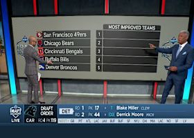 Steve Wyche's most improved teams following first two days of 2026 NFL Draft | 'NFL Draft Kickoff'