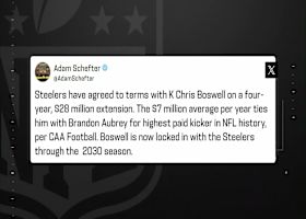 Steelers, K Chris Boswell agree on four-year, $28M contract extension | 'The Insiders'