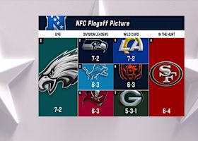 Examining NFC playoff picture at end of Week 10 in 2025 | 'NFL GameDay Final'