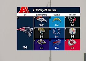 Which team outside AFC playoffs is most dangerous | 'NFL GameDay Morning'