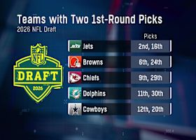 Identifying the perfect pairs of prospects for teams with two Round 1 picks in 2026 | 'Path to the Draft