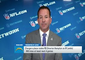 Chargers rookie RB Hampton expected to miss four games (ankle) | 'NFL GameDay Kickoff'