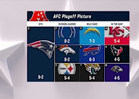 Updated look at AFC playoff picture following Pats' win vs. Jets in Week 11 | 'NFL GameDay Final'