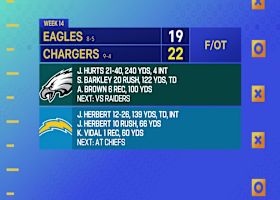 'GMFB' reacts to Chargers Week 14 'MNF' win vs. Eagles