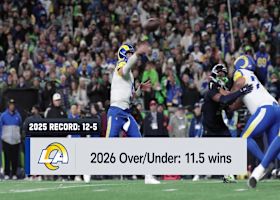 Rams 2026 Season Preview