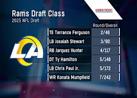 In-depth analysis of Rams' 2025 rookie class | 'Path to the Draft'