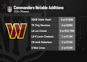 Brian Baldinger breaks down Washington Commanders' notable free-agent additions | 'The Insiders'