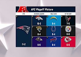 Examining AFC playoff picture entering Week 14 of 2025 | 'NFL GameDay Final'