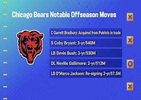 What would to describe how you feel about Bears right now | 'GMFB'