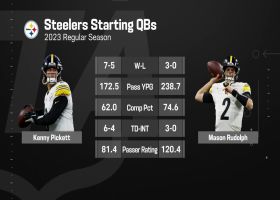 Should Kenny Pickett be Steelers starting QB? | 'NFL Total Access'