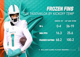 Can the Dolphins win in the cold? | 'NFL Gameday Morning'