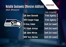 In-depth analysis of Seahawks' 2025 rookie class | 'Path to the Draft'
