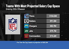 Marc Ross discusses top teams to look out for salary cap space entering 2026 offseason | 'The Insiders