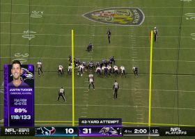 Justin Tucker adds to Ravens' lead with picture-perfect 43-yard FG