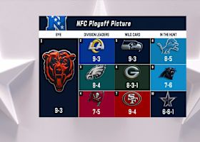 Examining NFC playoff picture after Lions' win over Cowboys on 'TNF' | 'NFL GameDay Final'