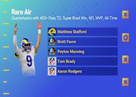Matthew Stafford's legacy entering his 18th NFL season as reigning MVP | 'GMFB'