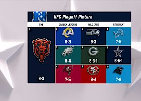 Examining NFC playoff picture entering Week 14 of 2025 | 'NFL GameDay Final'