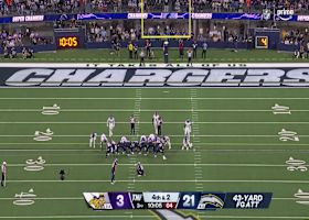 Cameron Dicker sinks a 43-yard FG to extend Chargers lead to 24-3 vs. Vikings