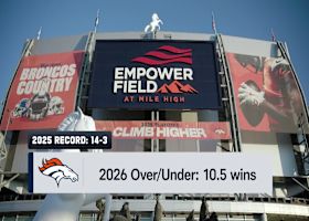 Broncos 2026 Season Preview