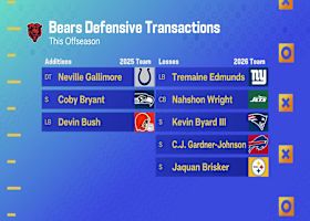 Did Bears answer questions on defense with free agent acquisitions? | 'GMFB'