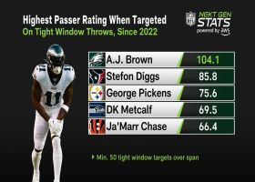 A.J. Brown has highest passer rating when targeted on tight-window throws since 2022 | Next Gen Stats