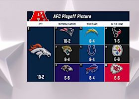 Examining AFC playoff picture after Broncos' win on 'SNF' in Week 13 | 'NFL GameDay Final'