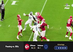 Colts-Chiefs | NFL Pro Matchup Advantages
