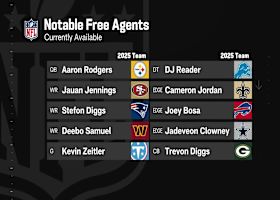 'The Insiders' assess remaining free agents