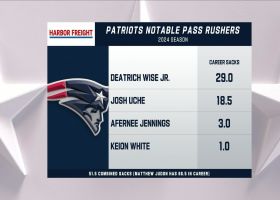 Jeremiah: Keion White is under spotlight for Patriots now that Judon is gone | 'NFL GameDay Kickoff'